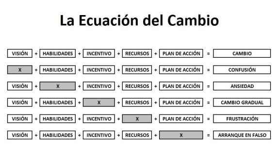 El que sólo falte una variable, provoca un resultado muy diferente al esperado